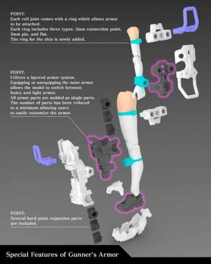 Megami Device Plastic Model Kit 1/1 Buster Doll Gunner 16 cm – Bild 12